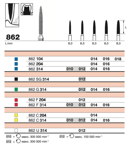 Бор  алмазный D+Z  /862 F 314.010